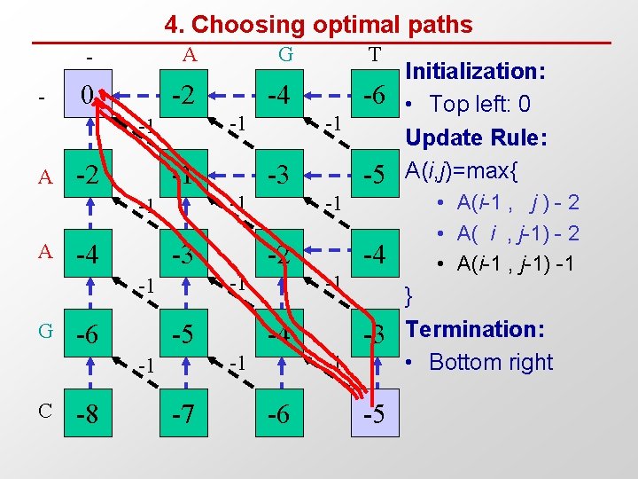 4. Choosing optimal paths - - A G T 0 -2 -4 -6 -1