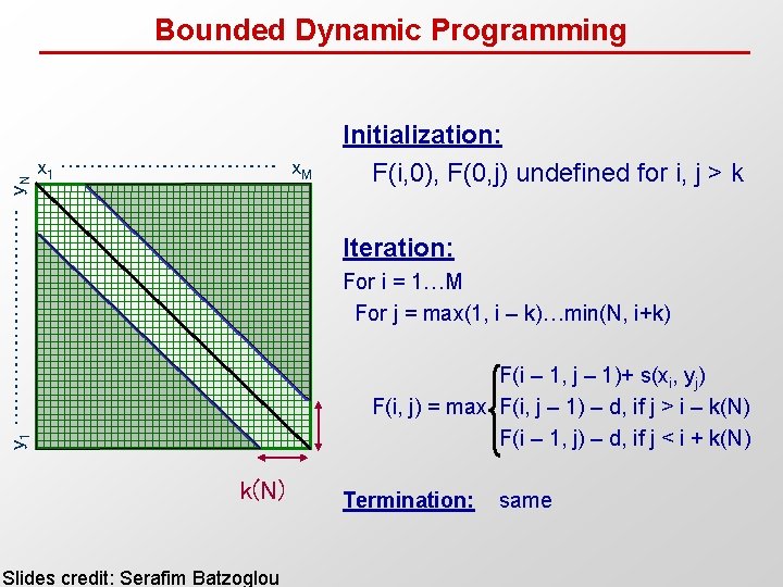 y 1 …………… y. N Bounded Dynamic Programming x 1 …………… x. M Initialization: