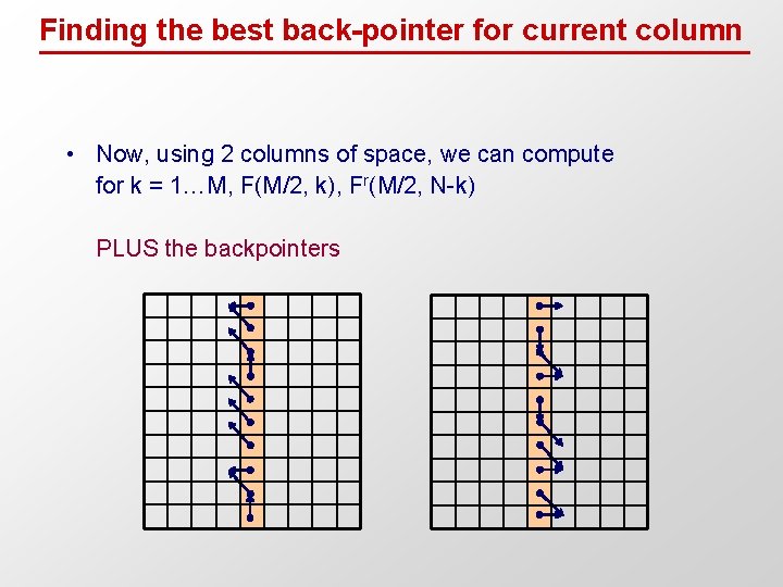 Finding the best back-pointer for current column • Now, using 2 columns of space,