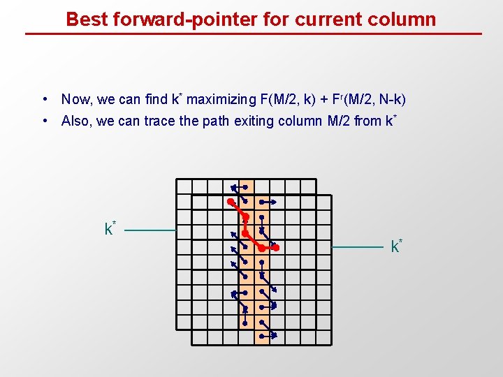 Best forward-pointer for current column • Now, we can find k* maximizing F(M/2, k)