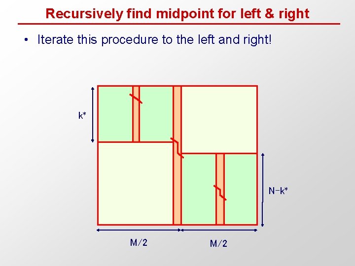 Recursively find midpoint for left & right • Iterate this procedure to the left
