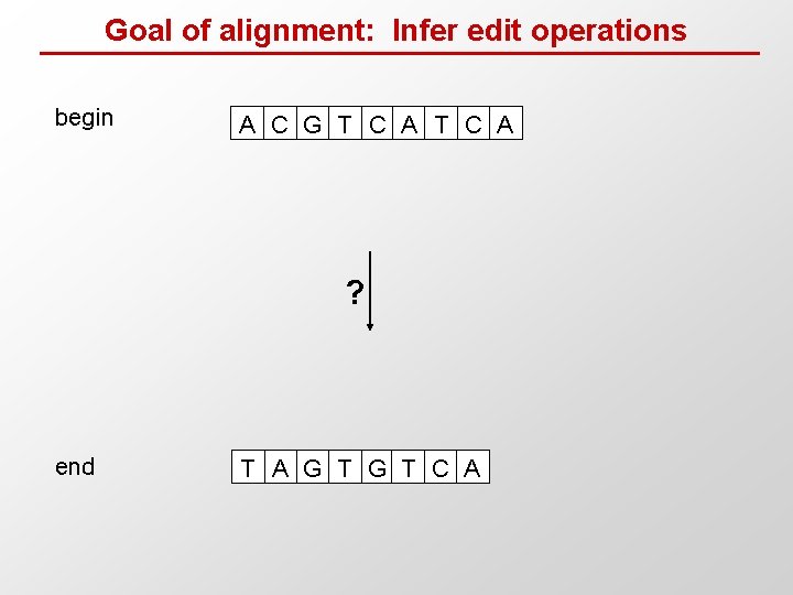 Goal of alignment: Infer edit operations begin A C G T C A ?