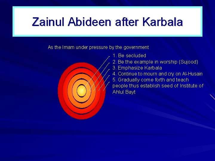 Zainul Abideen after Karbala As the Imam under pressure by the government 1. Be Zainul Abideen after Karbala As the Imam under pressure by the government 1. Be