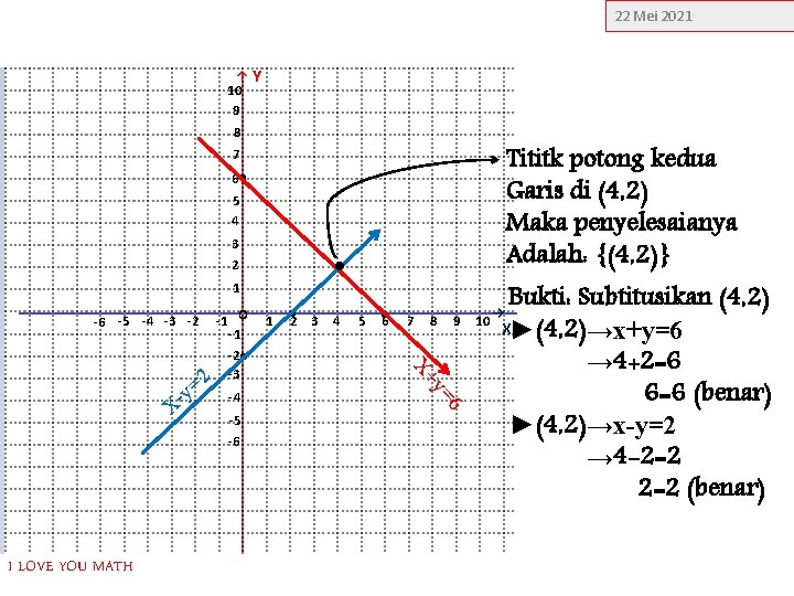 → 22 Mei 2021 10 9 8 Y Tititk potong kedua Garis di (4,