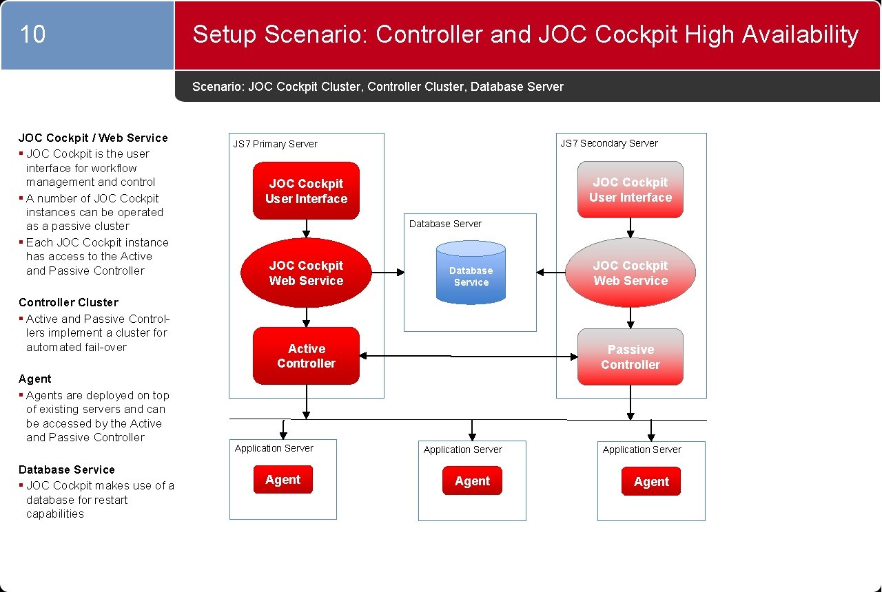 10 Setup Scenario: Controller and JOC Cockpit High Availability Scenario: JOC Cockpit Cluster, Controller 10 Setup Scenario: Controller and JOC Cockpit High Availability Scenario: JOC Cockpit Cluster, Controller
