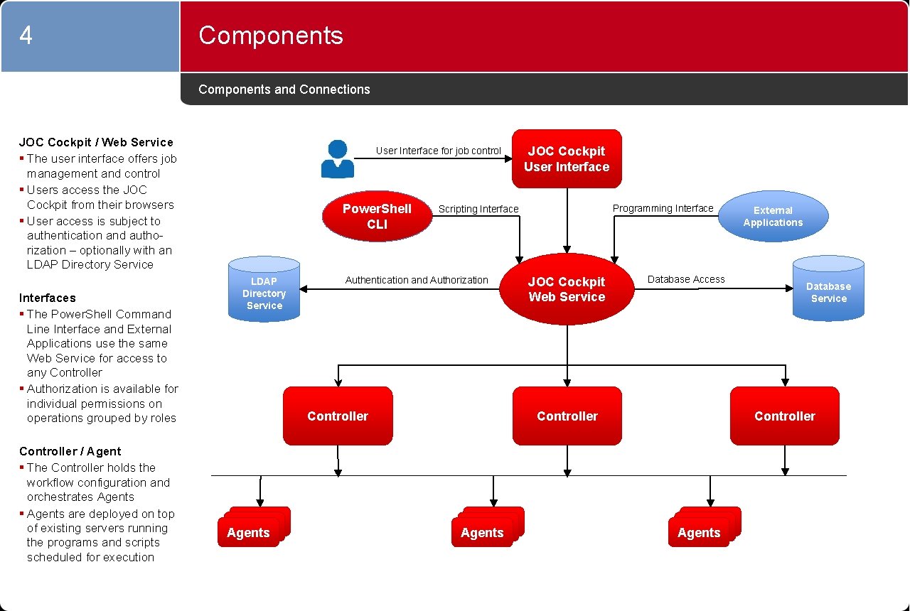 4 Components and Connections JOC Cockpit / Web Service § The user interface offers 4 Components and Connections JOC Cockpit / Web Service § The user interface offers