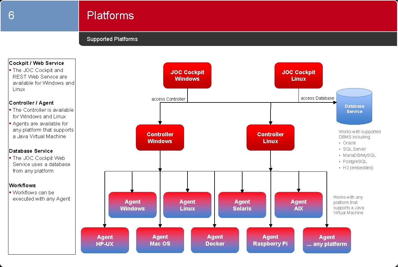 6 Platforms Supported Platforms Cockpit / Web Service § The JOC Cockpit and REST 6 Platforms Supported Platforms Cockpit / Web Service § The JOC Cockpit and REST