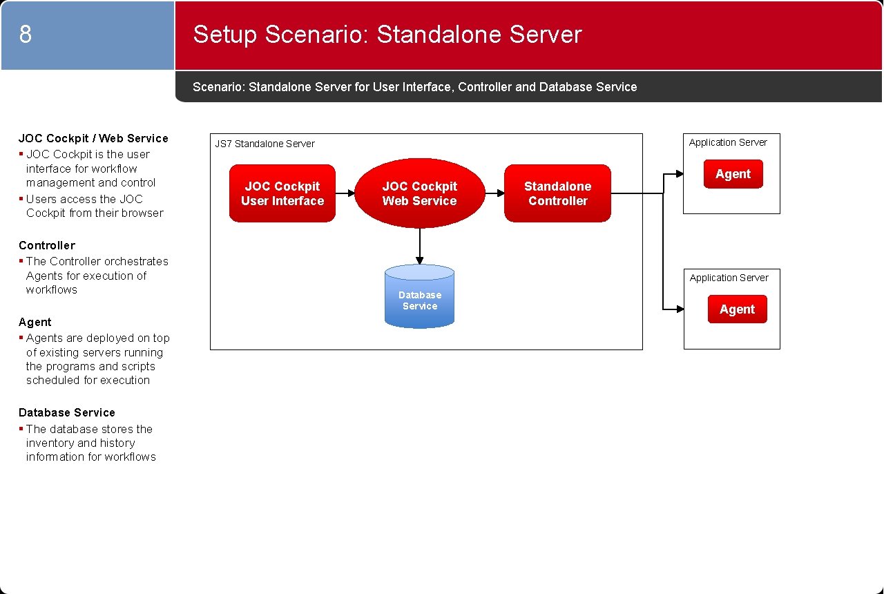8 Setup Scenario: Standalone Server for User Interface, Controller and Database Service JOC Cockpit 8 Setup Scenario: Standalone Server for User Interface, Controller and Database Service JOC Cockpit