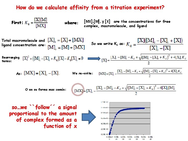 How do we calculate affinity from a titration experiment? First: where: Total macromolecule and