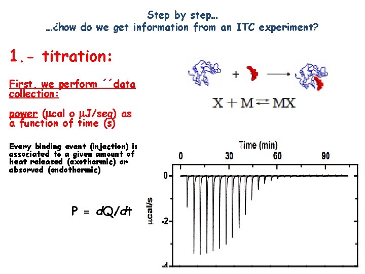 Step by step… …¿how do we get information from an ITC experiment? 1. -