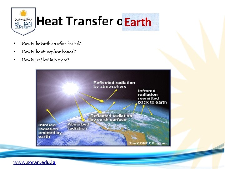 Heat Transfer on Earth • • • How is the Earth's surface heated? How