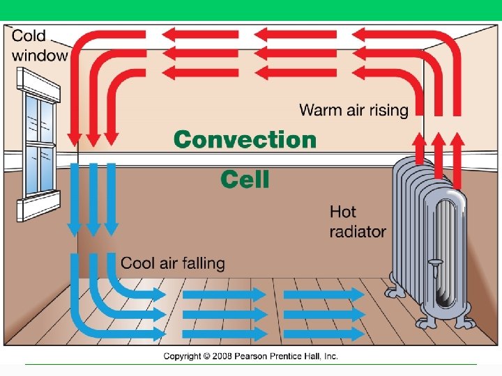 Figure 6. 5 