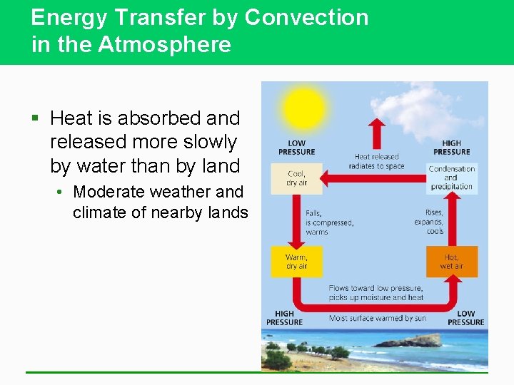 Energy Transfer by Convection in the Atmosphere § Heat is absorbed and released more