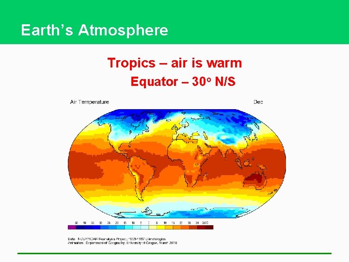 Earth’s Atmosphere Tropics – air is warm Equator – 30 o N/S 