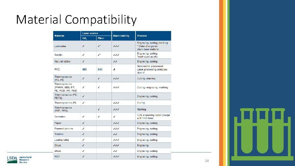 Material Compatibility 14 
