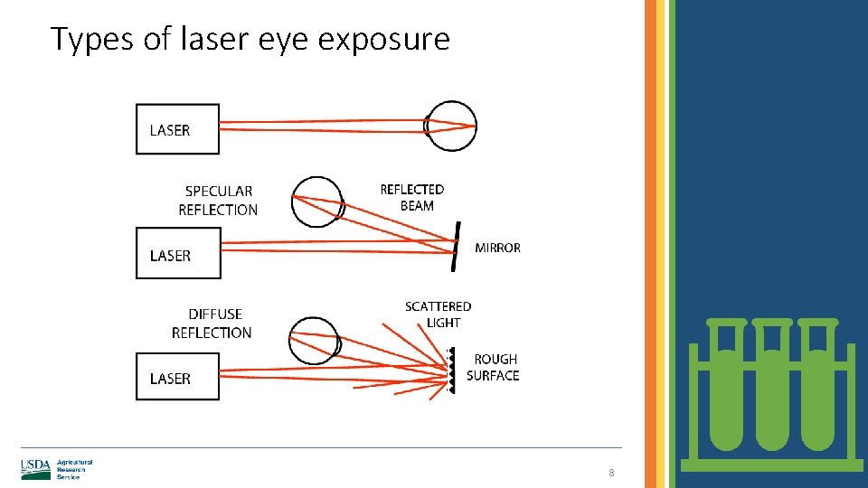 Types of laser eye exposure 8 