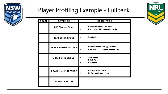 Player Profiling Example - Fullback SCORE CRITERION DESCRIPTION POSITIONAL PLAY Position to receive kick