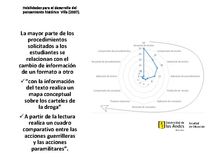 Habilidades para el desarrollo del pensamiento histórico Villa (2007). La mayor parte de los