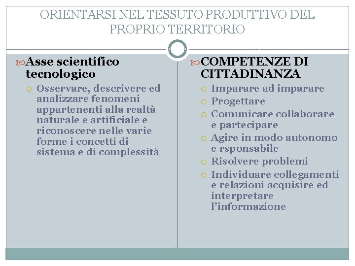 ORIENTARSI NEL TESSUTO PRODUTTIVO DEL PROPRIO TERRITORIO Asse scientifico tecnologico Osservare, descrivere ed analizzare