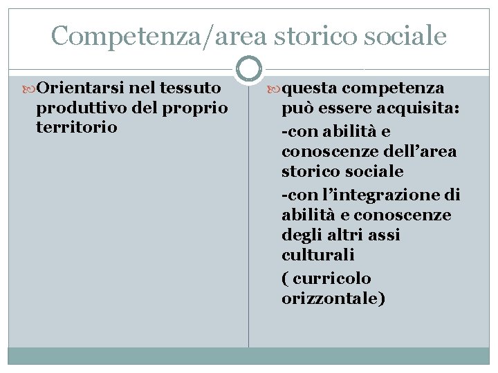Competenza/area storico sociale Orientarsi nel tessuto produttivo del proprio territorio questa competenza può essere