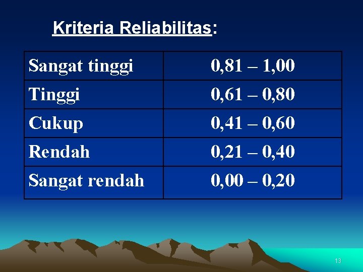 Kriteria Reliabilitas: Sangat tinggi 0, 81 – 1, 00 Tinggi 0, 61 – 0,