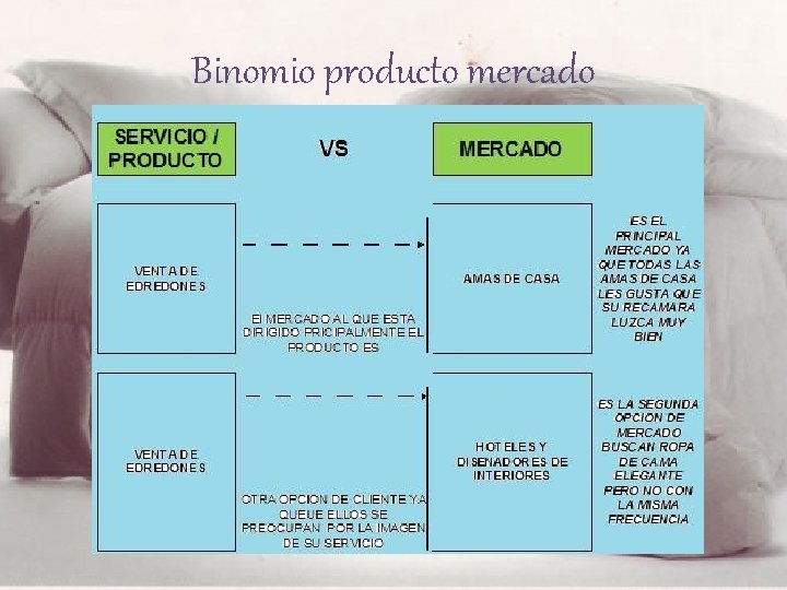 Binomio producto mercado 