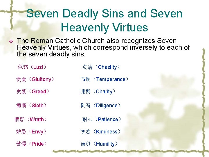 Seven Deadly Sins and Seven Heavenly Virtues v The Roman Catholic Church also recognizes