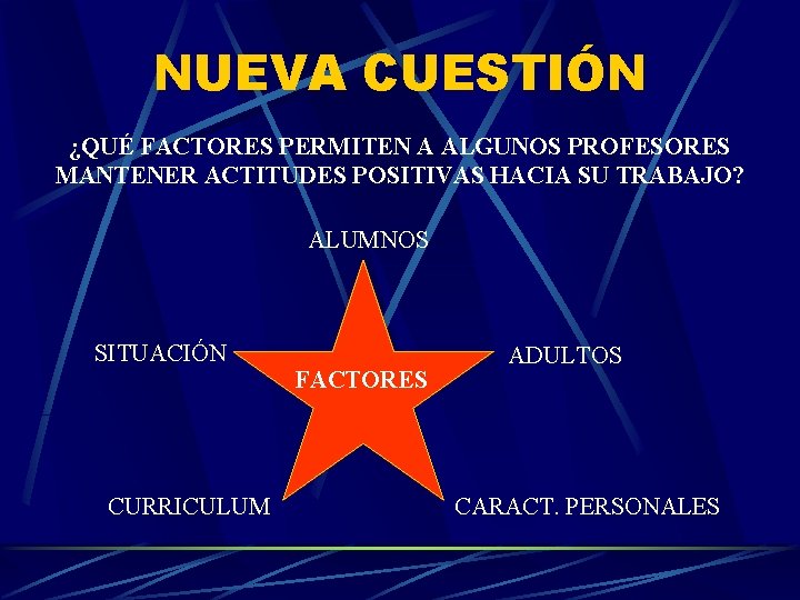 NUEVA CUESTIÓN ¿QUÉ FACTORES PERMITEN A ALGUNOS PROFESORES MANTENER ACTITUDES POSITIVAS HACIA SU TRABAJO?