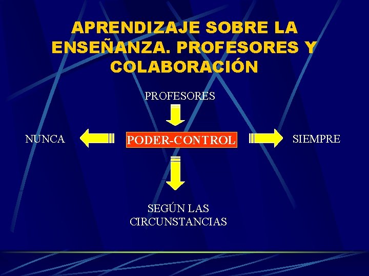 APRENDIZAJE SOBRE LA ENSEÑANZA. PROFESORES Y COLABORACIÓN PROFESORES NUNCA PODER-CONTROL SEGÚN LAS CIRCUNSTANCIAS SIEMPRE