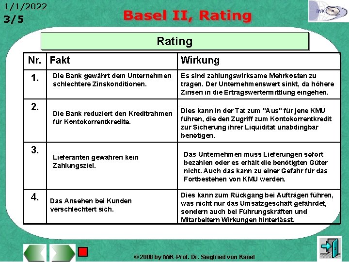 1/1/2022 3/5 Rating Nr. Fakt 1. 2. 3. 4. Wirkung Die Bank gewährt dem