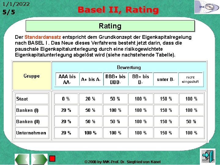 1/1/2022 5/5 Rating Der Standardansatz entspricht dem Grundkonzept der Eigenkapitalregelung nach BASEL I. Das