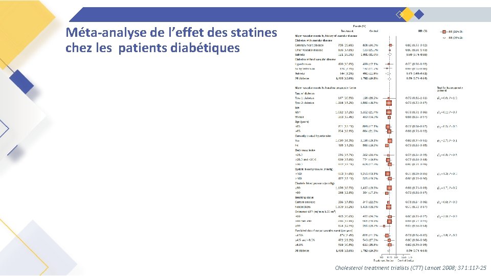 Méta-analyse de l’effet des statines chez les patients diabétiques Cholesterol treatment trialists (CTT) Lancet