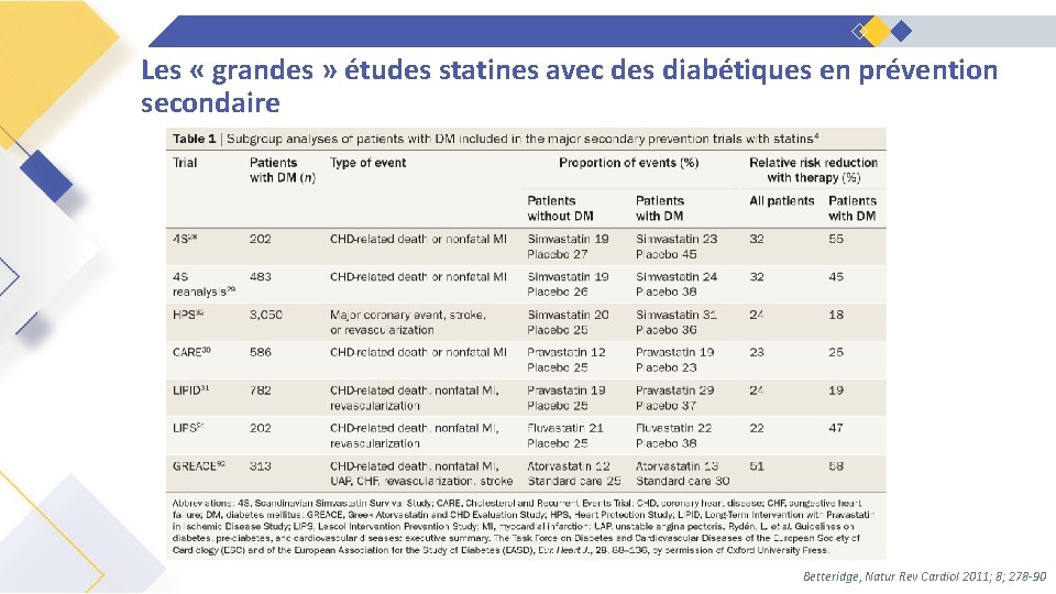 Les « grandes » études statines avec des diabétiques en prévention secondaire Betteridge, Natur
