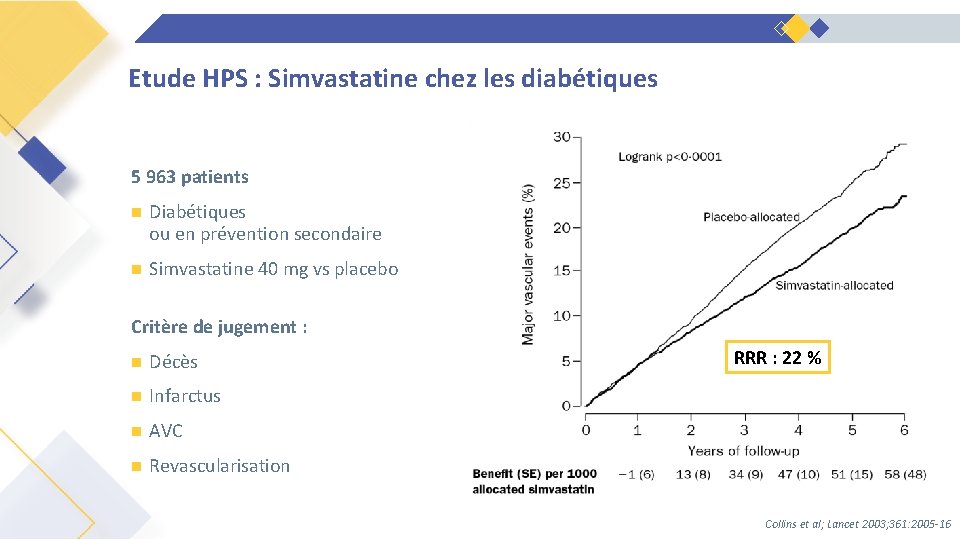 Etude HPS : Simvastatine chez les diabétiques 5 963 patients n Diabétiques ou en