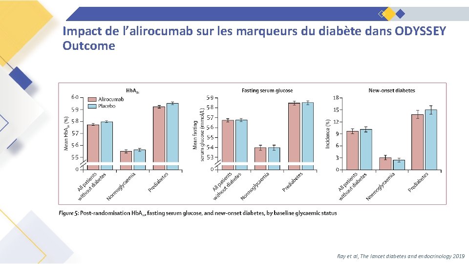 Impact de l’alirocumab sur les marqueurs du diabète dans ODYSSEY Outcome Ray et al,