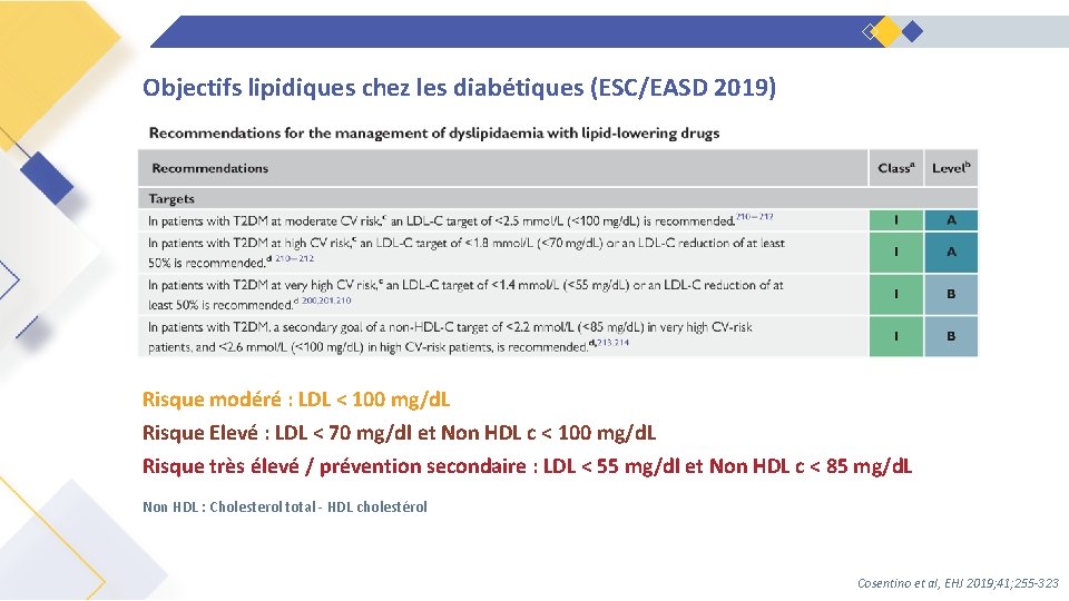Objectifs lipidiques chez les diabétiques (ESC/EASD 2019) Risque modéré : LDL < 100 mg/d.