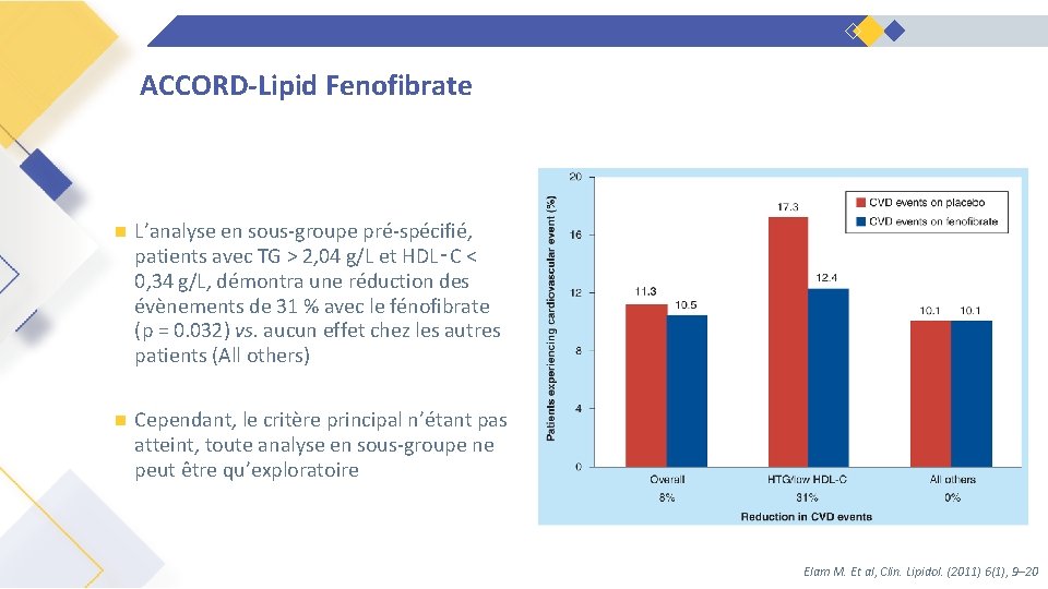 ACCORD-Lipid Fenofibrate n L’analyse en sous-groupe pré-spécifié, patients avec TG > 2, 04 g/L