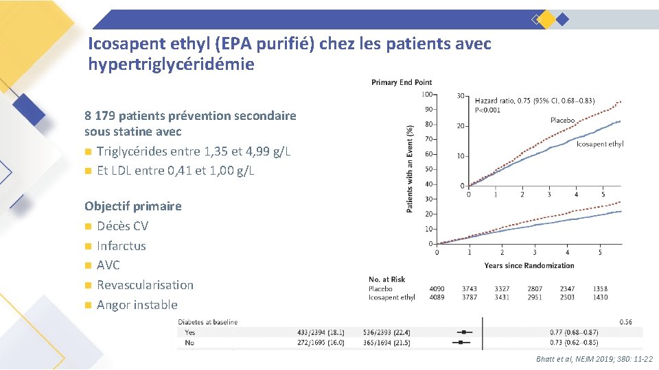 Icosapent ethyl (EPA purifié) chez les patients avec hypertriglycéridémie 8 179 patients prévention secondaire
