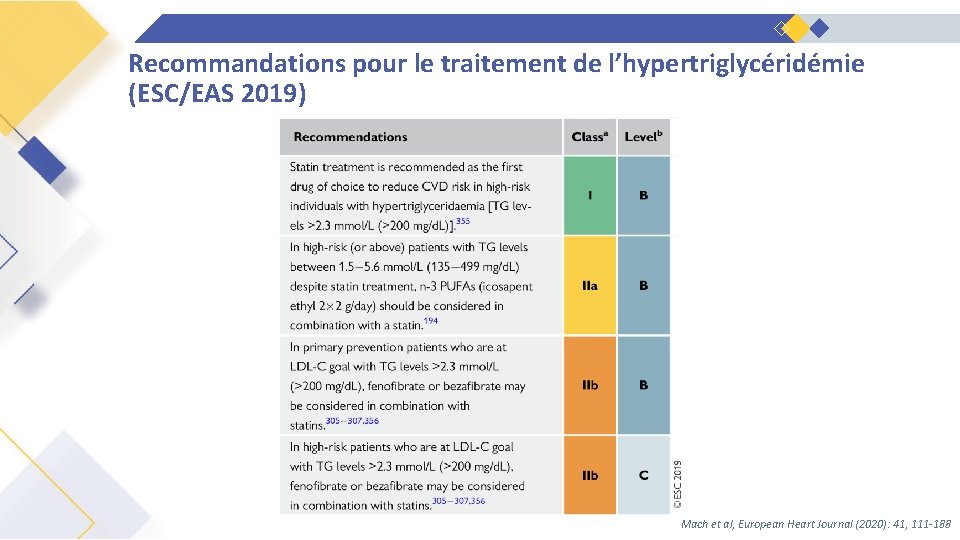 Recommandations pour le traitement de l’hypertriglycéridémie (ESC/EAS 2019) Mach et al, European Heart Journal