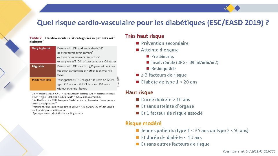 Quel risque cardio-vasculaire pour les diabétiques (ESC/EASD 2019) ? Très haut risque Prévention secondaire