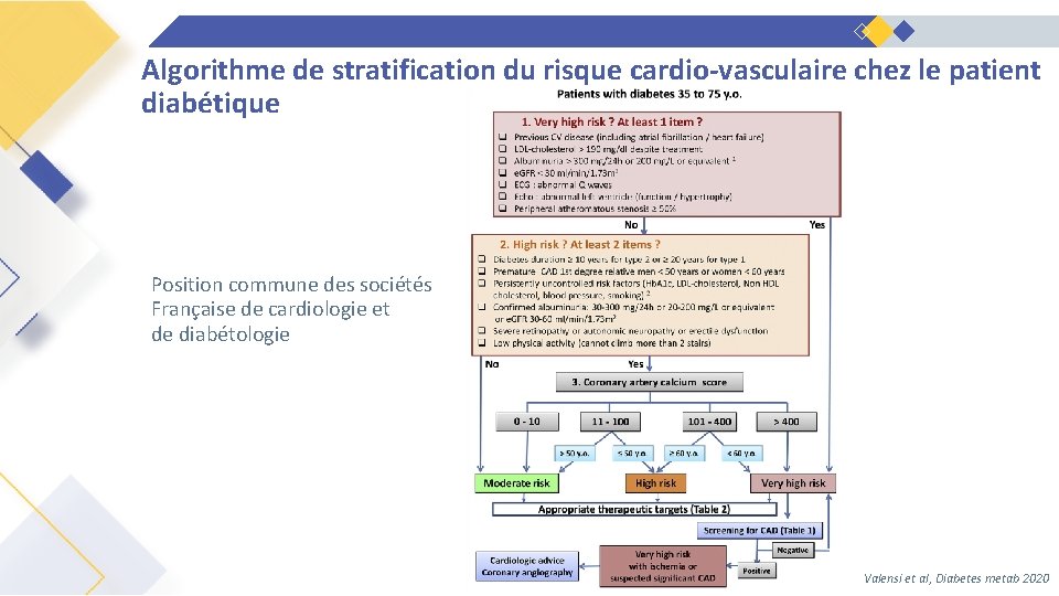 Algorithme de stratification du risque cardio-vasculaire chez le patient diabétique Position commune des sociétés