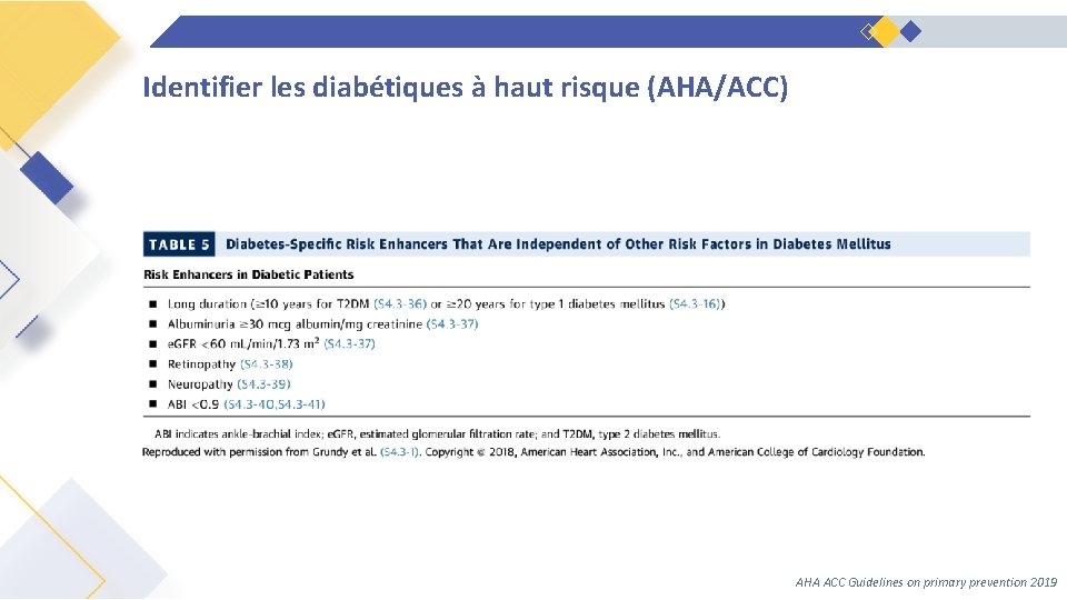 Identifier les diabétiques à haut risque (AHA/ACC) AHA ACC Guidelines on primary prevention 2019