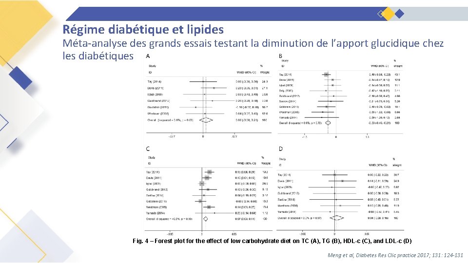 Régime diabétique et lipides Méta-analyse des grands essais testant la diminution de l’apport glucidique