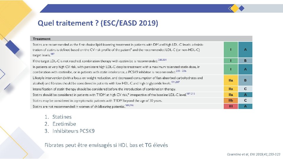 Quel traitement ? (ESC/EASD 2019) 1. Statines 2. Ezetimibe 3. Inhibiteurs PCSK 9 Fibrates