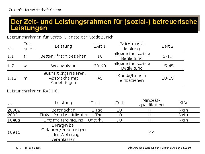 Zukunft Hauswirtschaft Spitex Der Zeit- und Leistungsrahmen für (sozial-) betreuerische Leistungen Leistungsrahmen für Spitex-Dienste