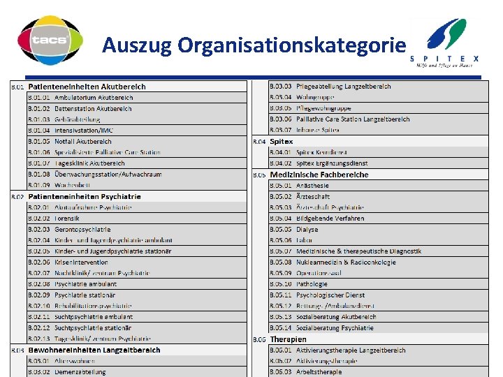 Auszug Organisationskategorie 