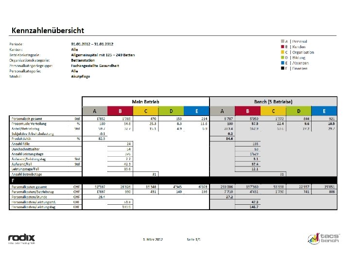 Kennzahlenübersicht 