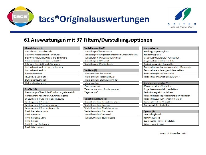 tacs®Originalauswertungen 61 Auswertungen mit 37 Filtern/Darstellungsoptionen 