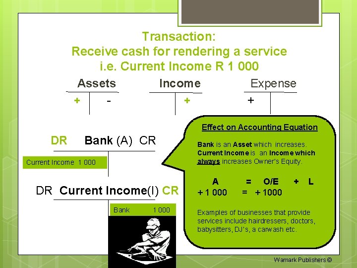 Transaction: Receive cash for rendering a service i. e. Current Income R 1 000