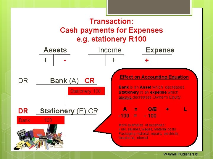 Transaction: Cash payments for Expenses e. g. stationery R 100 Assets Income Expense +